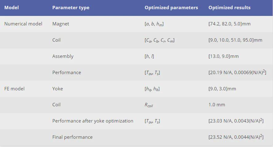 登顶国际顶刊！华科大团队这项研究让中国智造再添利器！(图10)